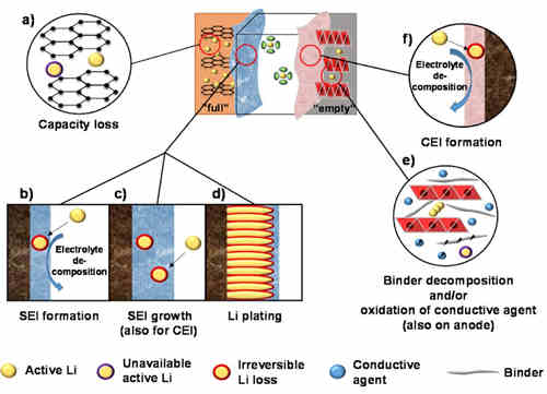 充電機充電鋰離子蓄電池中的鋰都在哪里呢? 充電機充電鋰離子蓄電池中的鋰都在哪里呢?