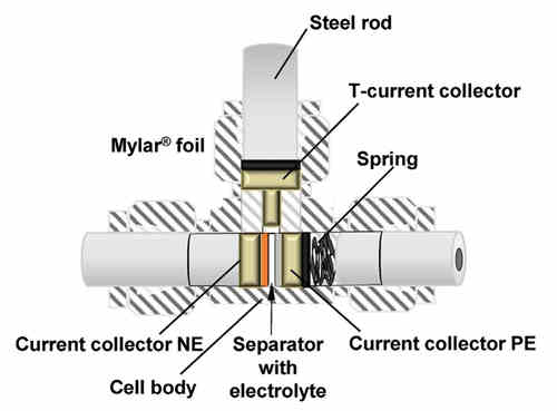 充電機充電鋰離子蓄電池中的鋰都在哪里呢？