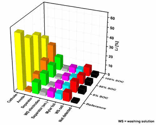 充電機充電鋰離子蓄電池中的鋰都在哪里呢? 充電機充電鋰離子蓄電池中的鋰都在哪里呢?