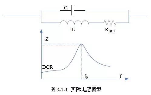 直流穩(wěn)壓電源的電感選擇和布局布線
