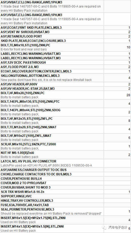 如何維修特斯拉充電機充電蓄電池？