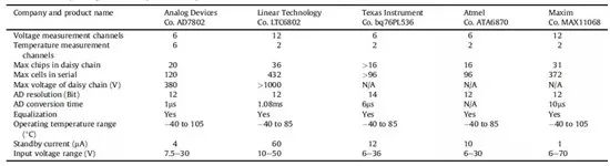 充電機充電動力蓄電池管理系統（BMS）具有哪些功能？