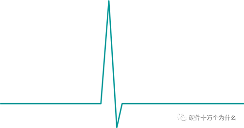 直流穩壓電源電路設計工程師解析什么是浪涌（1）