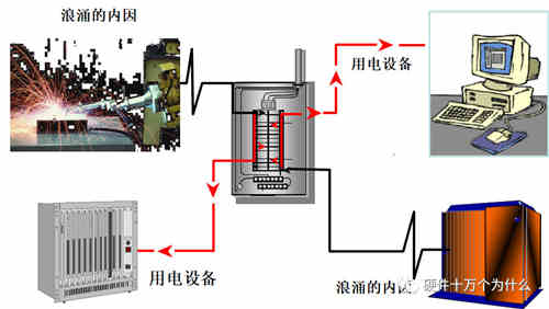 直流穩壓電源電路設計工程師解析什么是浪涌（1）