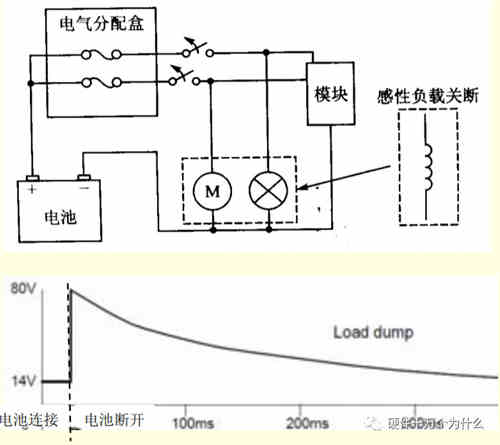 直流穩壓電源電路設計工程師解析什么是浪涌（1）