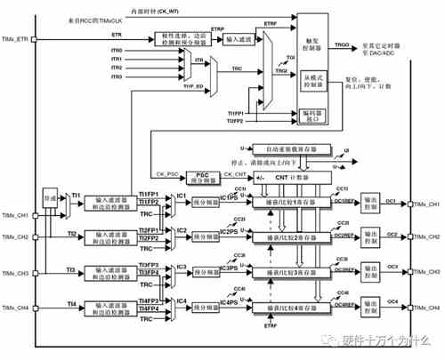 單片機中各種周期的關系與定時器原理
