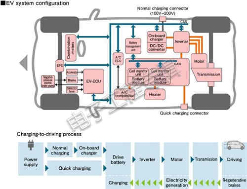 充電機充電蓄電池系統和電動車系統中的隔離應用