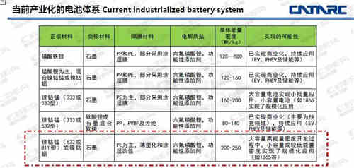 充電機充電動力鋰電池或跳過622 跑步進入811時代？