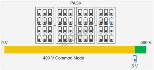 充電機(jī)充電蓄電池測試工程師們?nèi)绾螠y試電動(dòng)汽車傳動(dòng)系統(tǒng)? 充電機(jī)充電蓄電池測試工程師們?nèi)绾螠y試電動(dòng)汽車傳動(dòng)系統(tǒng)?