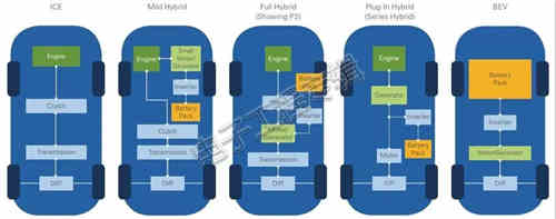 充電機(jī)充電蓄電池測試工程師們?nèi)绾螠y試電動(dòng)汽車傳動(dòng)系統(tǒng)? 充電機(jī)充電蓄電池測試工程師們?nèi)绾螠y試電動(dòng)汽車傳動(dòng)系統(tǒng)?