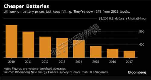 充電機(jī)充電蓄電池測試工程師們?nèi)绾螠y試電動(dòng)汽車傳動(dòng)系統(tǒng)? 充電機(jī)充電蓄電池測試工程師們?nèi)绾螠y試電動(dòng)汽車傳動(dòng)系統(tǒng)?