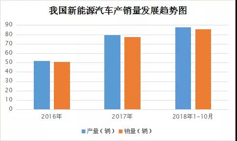 車企想砍電池成本，充電機充電蓄電池企業就得降價嗎？