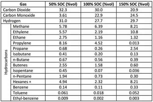 詳解充電機充電動力蓄電池的破壞性測試