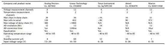 詳解充電機充電動力蓄電池管理系統BMS關鍵技術