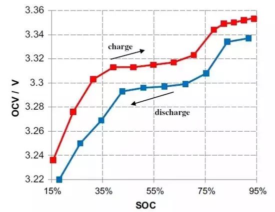 詳解充電機充電動力蓄電池管理系統BMS關鍵技術