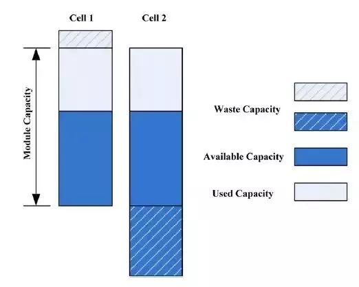 詳解充電機充電動力蓄電池管理系統BMS關鍵技術