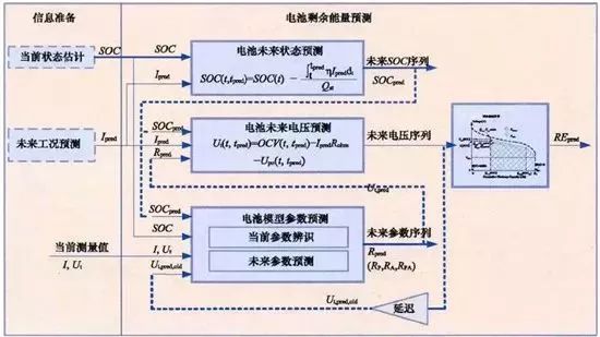 詳解充電機充電動力蓄電池管理系統BMS關鍵技術