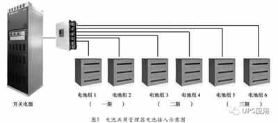 充電機(jī)充電蓄電池共用管理器技術(shù)在通信基站的應(yīng)用趨勢(shì)
