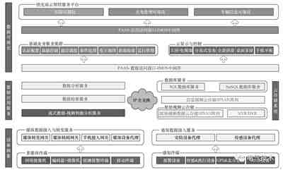 電動(dòng)汽車(chē)蓄電池充電機(jī)快充站智能運(yùn)維管理解決方案 電動(dòng)汽車(chē)蓄電池充電機(jī)快充站智能運(yùn)維管理解決方案