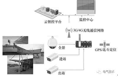 電動(dòng)汽車(chē)蓄電池充電機(jī)快充站智能運(yùn)維管理解決方案 電動(dòng)汽車(chē)蓄電池充電機(jī)快充站智能運(yùn)維管理解決方案