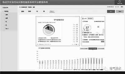 電動(dòng)汽車(chē)蓄電池充電機(jī)快充站智能運(yùn)維管理解決方案 電動(dòng)汽車(chē)蓄電池充電機(jī)快充站智能運(yùn)維管理解決方案