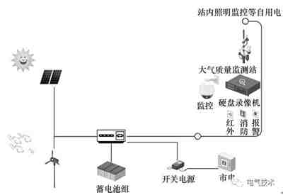 電動(dòng)汽車(chē)蓄電池充電機(jī)快充站智能運(yùn)維管理解決方案 電動(dòng)汽車(chē)蓄電池充電機(jī)快充站智能運(yùn)維管理解決方案