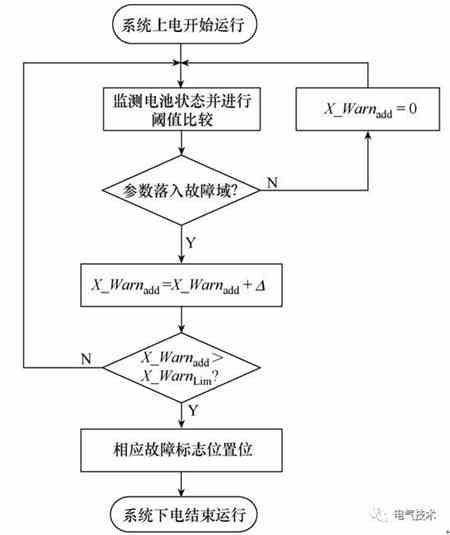 電動汽車充電機充電蓄電池故障在線診斷的閾值比較法該如何實現？