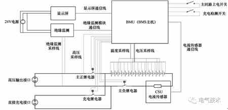 電動汽車充電機充電蓄電池故障在線診斷的閾值比較法該如何實現？