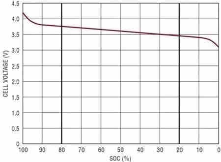 充電機充電鋰電池在冬天失活到底是咋回事？