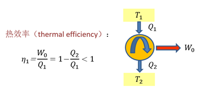 如何破解充電機充電燃料電池應用難題？