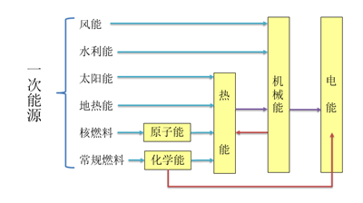如何破解充電機充電燃料電池應用難題？