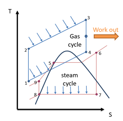 如何破解充電機充電燃料電池應用難題？