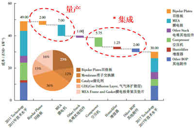 如何破解充電機充電燃料電池應用難題？
