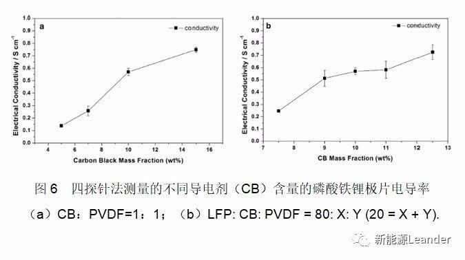 智能充電機(jī)充電鋰電池極片電導(dǎo)率測(cè)試方法及其影響因素
