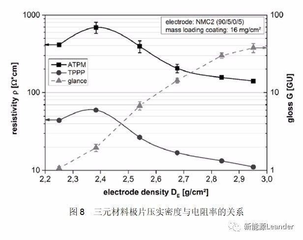 智能充電機(jī)充電鋰電池極片電導(dǎo)率測(cè)試方法及其影響因素