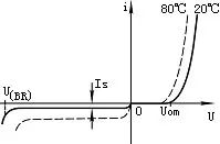 直流穩(wěn)壓電源中常用的二極管的伏安特性曲線圖解 直流穩(wěn)壓電源中常用的二極管的伏安特性曲線圖解