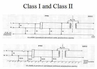 直流電源的安規有哪些? 直流電源的安規有哪些?