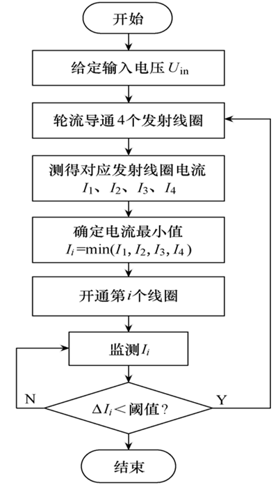 如何實時有效地監測全方向蓄電池充電器無線充電的負載位置 如何實時有效地監測全方向蓄電池充電器無線充電的負載位置