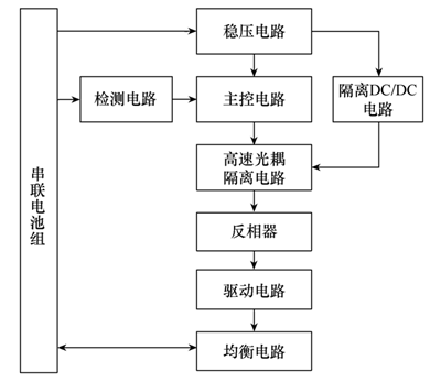 鋰離子電池主動均衡控制系統(tǒng)的能量回收率能到多少？