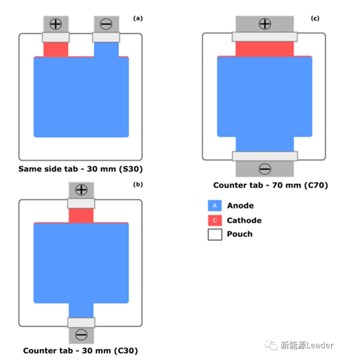 如何提高的為充電機充電鋰離子蓄電池散熱？