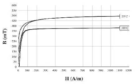直流穩(wěn)壓電源可靠性設(shè)計(jì)的幾個(gè)要點(diǎn)