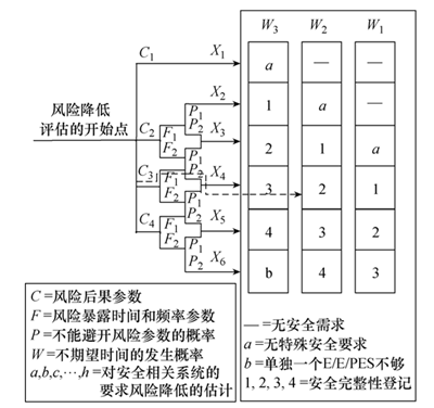 在繼電保護裝置中功能安全占有的重要地位幾何？