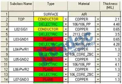 直流電源供電系統網絡的埋容設計和仿真問題 直流電源供電系統網絡的埋容設計和仿真問題